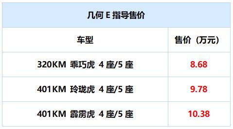 10万级别精品电动车，10万级别精品电车价格-第1张图片