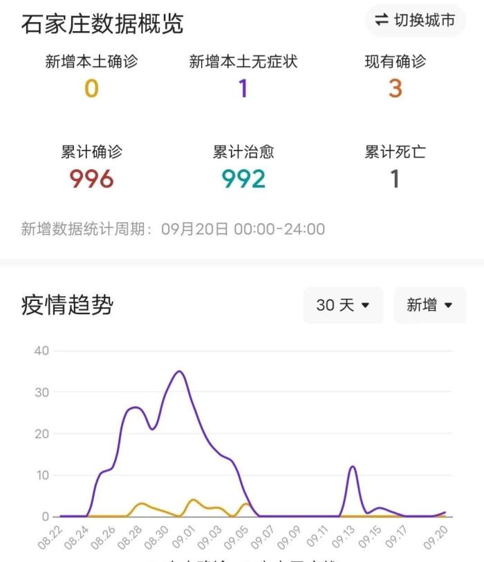 1月11日石家庄疫情最新消息，一月9日石家庄疫情最新消息-第2张图片