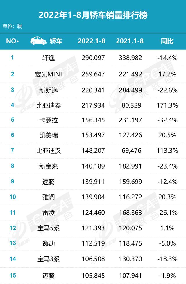 8月合资车销量排行榜，八月份合资车销量排名-第2张图片