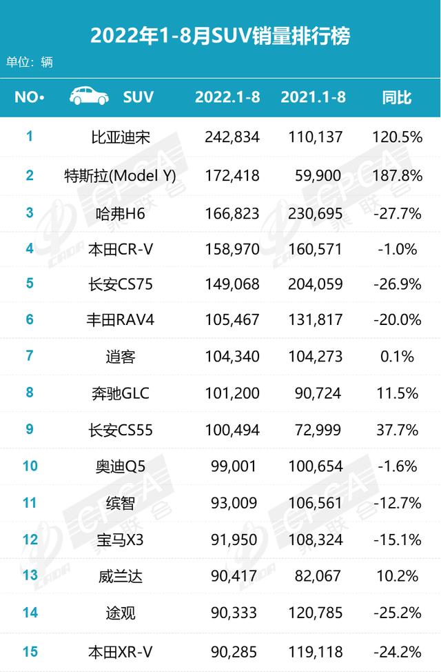 8月合资车销量排行榜，八月份合资车销量排名-第3张图片