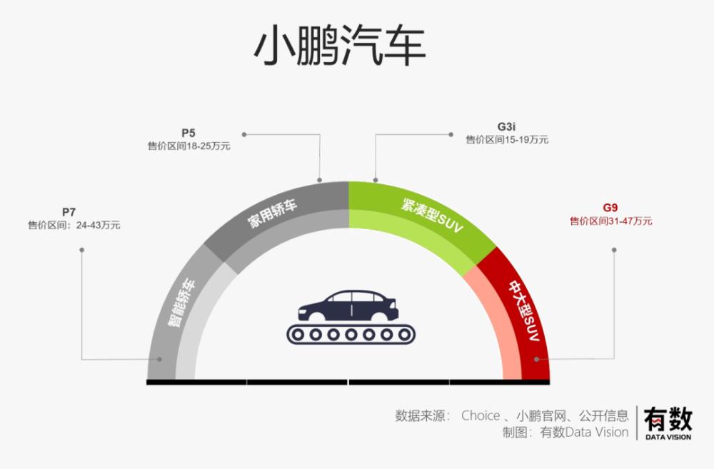 何小鹏简介及人生经历，小鹏汽车何小鹏太太是谁-第5张图片