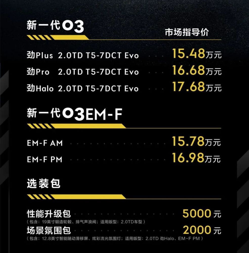 新款领克03家族正式上市了，21款领克03车机升级-第2张图片