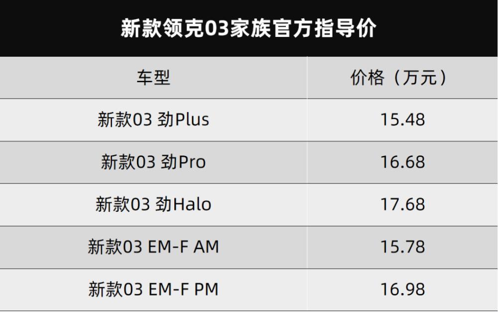 新款领克03家族正式上市了，21款领克03车机升级-第3张图片