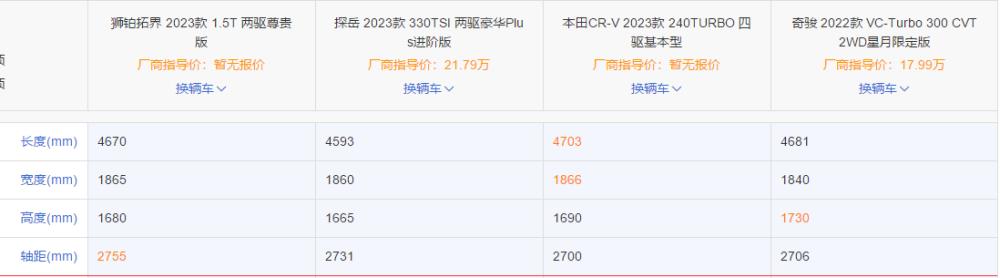 起亚suv2017款，起亚车在全球销量怎么样-第6张图片