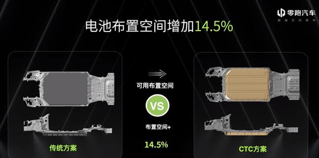 零跑c01上市发布会，零跑c01什么时候上市-第11张图片