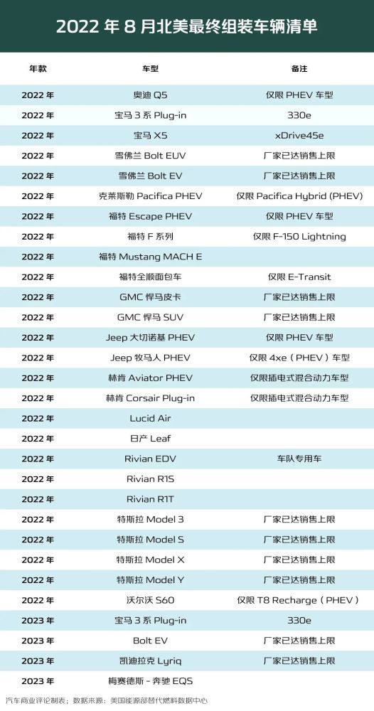 美国新能源补贴新政策，美国新能源补贴新政解读-第3张图片