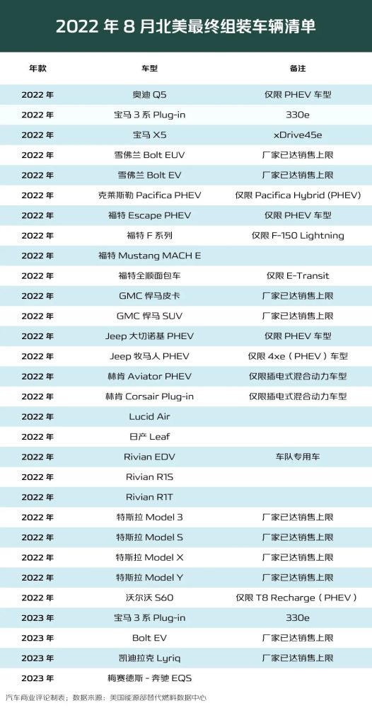 美国新能源补贴新政策，美国新能源补贴新政解读-第3张图片