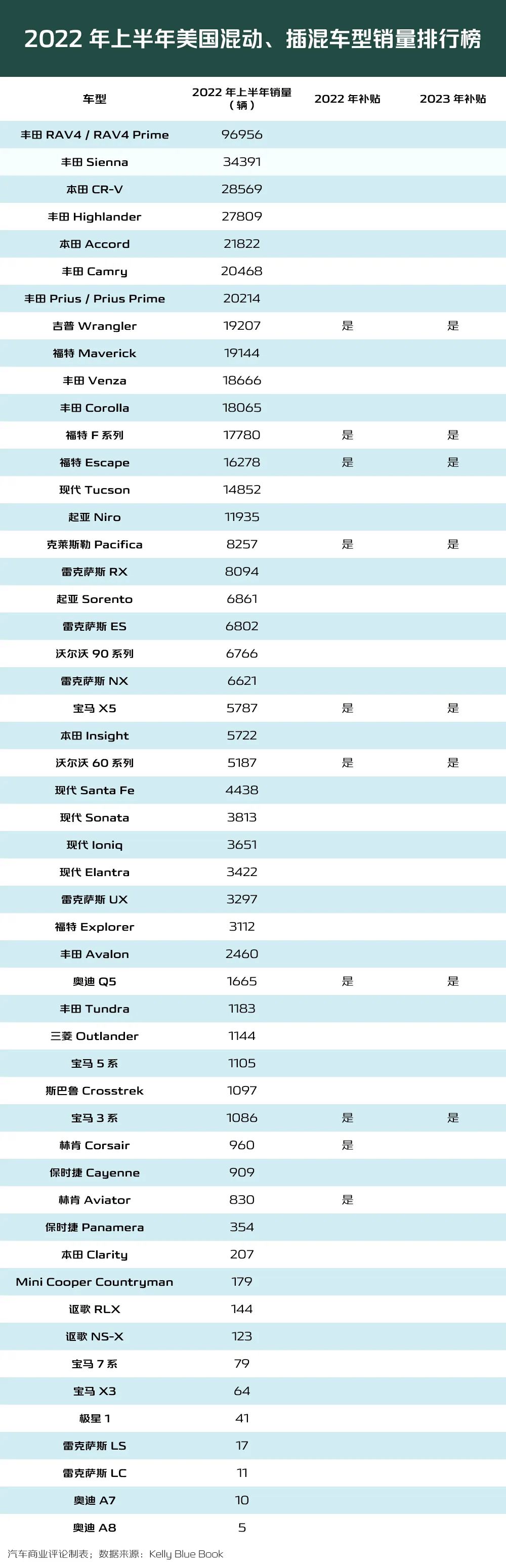 美国新能源补贴新政策，美国新能源补贴新政解读-第5张图片
