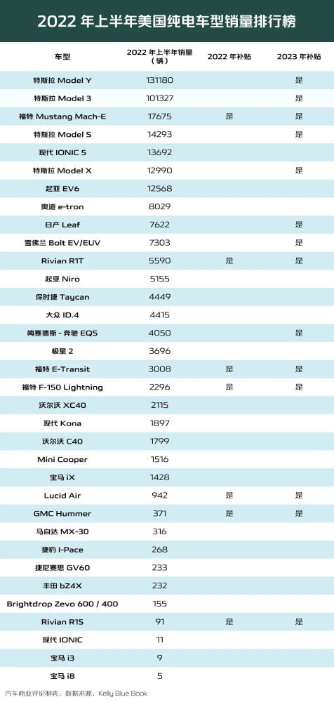 美国新能源补贴新政策，美国新能源补贴新政解读-第4张图片