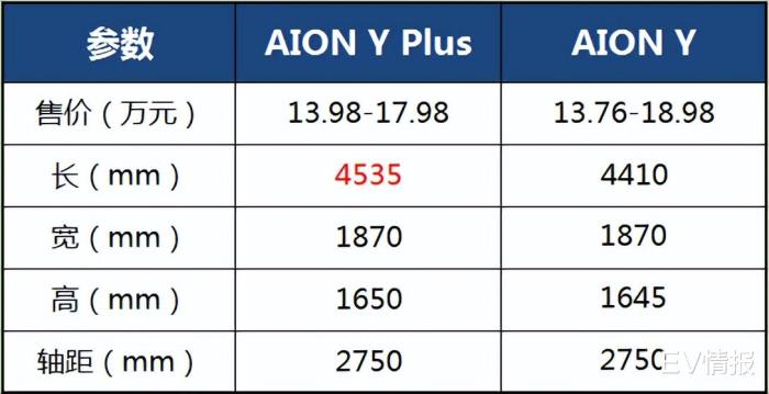 18万以内性价比高的车，18万落地性价比较高的车-第3张图片