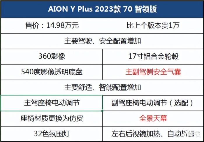 18万以内性价比高的车，18万落地性价比较高的车-第10张图片