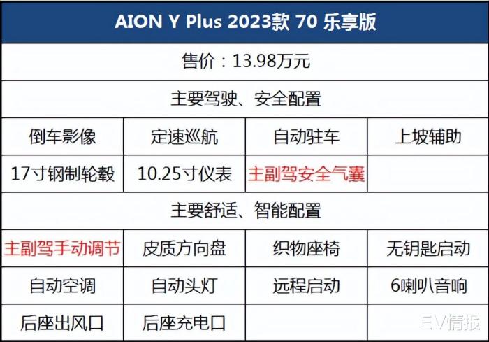18万以内性价比高的车，18万落地性价比较高的车-第9张图片
