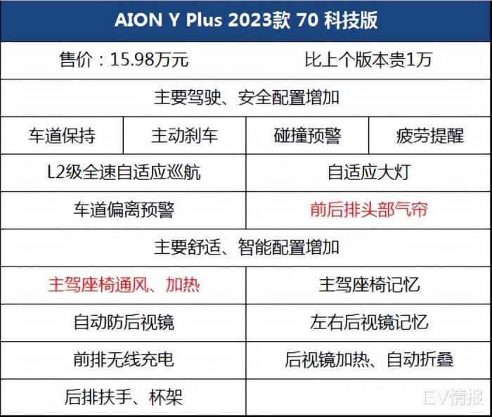 18万以内性价比高的车，18万落地性价比较高的车-第11张图片