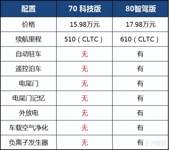 18万以内性价比高的车，18万落地性价比较高的车-第12张图片