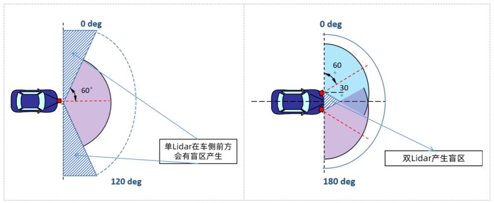 电动车智能化的标杆是什么，电动车智能化的标准是什么-第7张图片