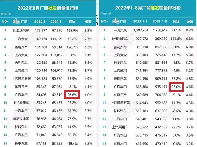 广汽丰田的首款纯电动轿车，广汽丰田纯电动汽车怎么样-第1张图片