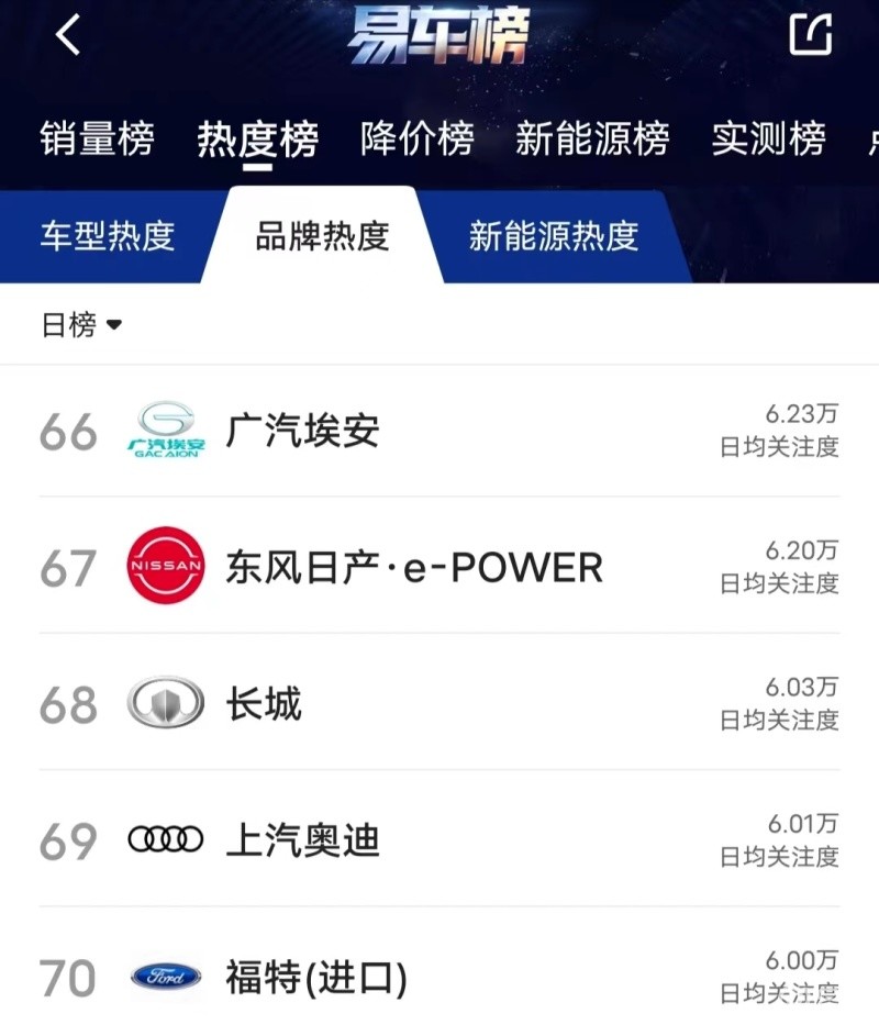 广汽埃安新能源汽车有限公司股票，广汽埃安新能源汽车有限公司官网-第2张图片