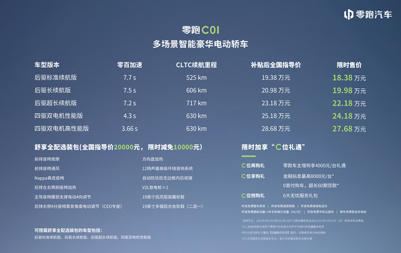 零跑c01预计多少钱，男子花27万买到市值70-第1张图片