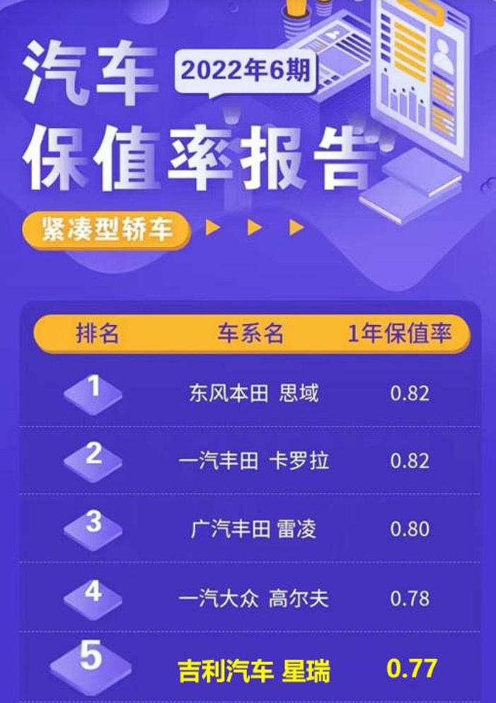 落地15万以内的轿车，落地15万左右的轿车-第2张图片