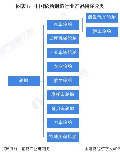 2020中国轮胎排行，2021年轮胎行业形势-第3张图片