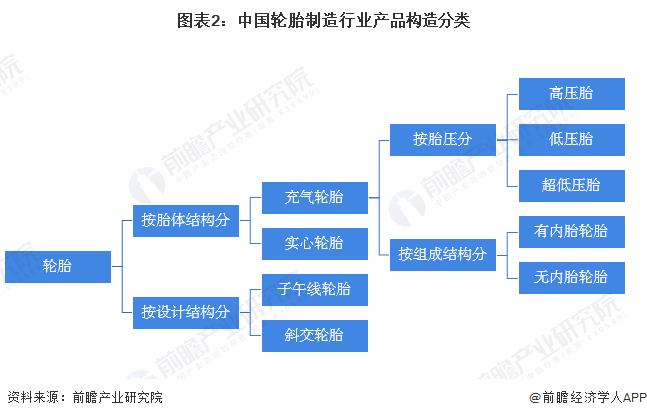 2020中国轮胎排行，2021年轮胎行业形势-第4张图片