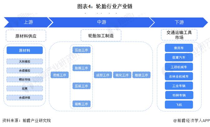 2020中国轮胎排行，2021年轮胎行业形势-第6张图片