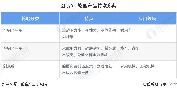 2020中国轮胎排行，2021年轮胎行业形势-第5张图片