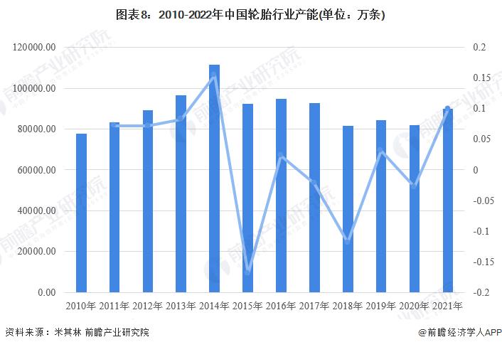 2020中国轮胎排行，2021年轮胎行业形势-第10张图片