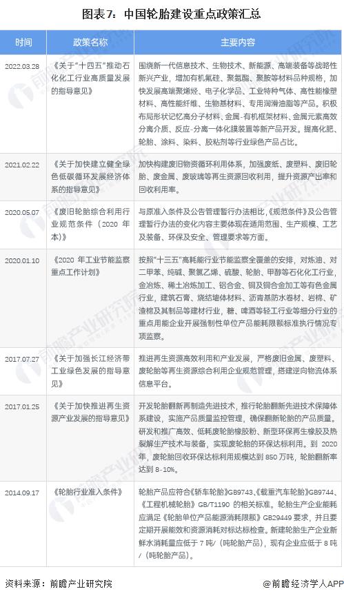 2020中国轮胎排行，2021年轮胎行业形势-第9张图片