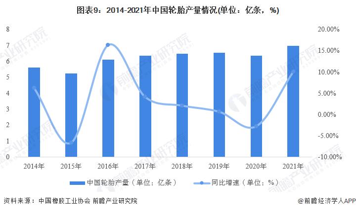 2020中国轮胎排行，2021年轮胎行业形势-第11张图片