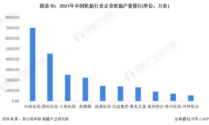 2020中国轮胎排行，2021年轮胎行业形势-第12张图片