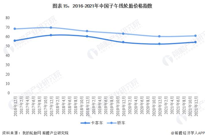 2020中国轮胎排行，2021年轮胎行业形势-第17张图片
