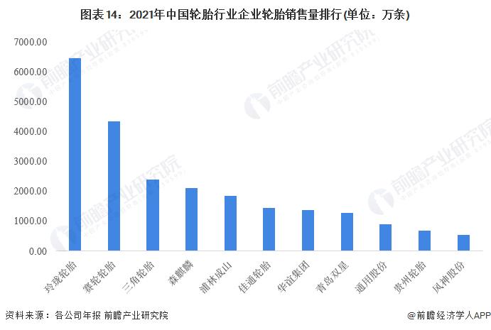2020中国轮胎排行，2021年轮胎行业形势-第16张图片