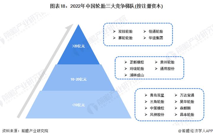 2020中国轮胎排行，2021年轮胎行业形势-第20张图片