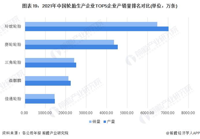 2020中国轮胎排行，2021年轮胎行业形势-第21张图片
