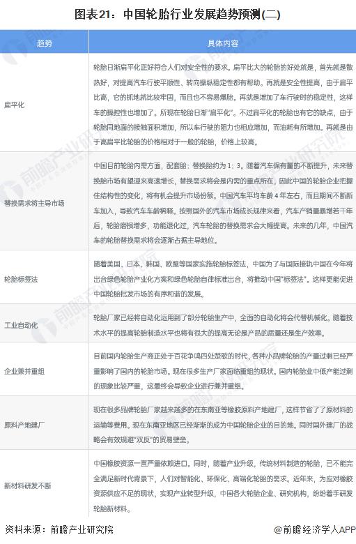 2020中国轮胎排行，2021年轮胎行业形势-第23张图片
