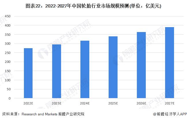 2020中国轮胎排行，2021年轮胎行业形势-第24张图片