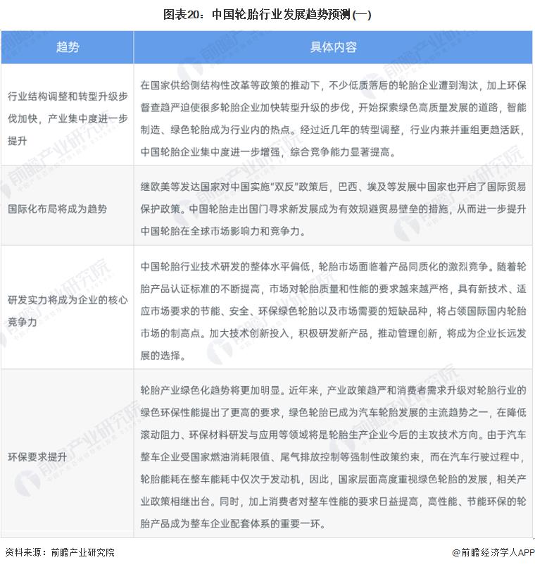 2020中国轮胎排行，2021年轮胎行业形势-第22张图片