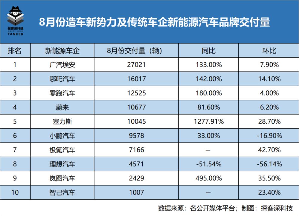 广汽埃安品牌宣布独立，广汽埃安是自主品牌吗-第2张图片