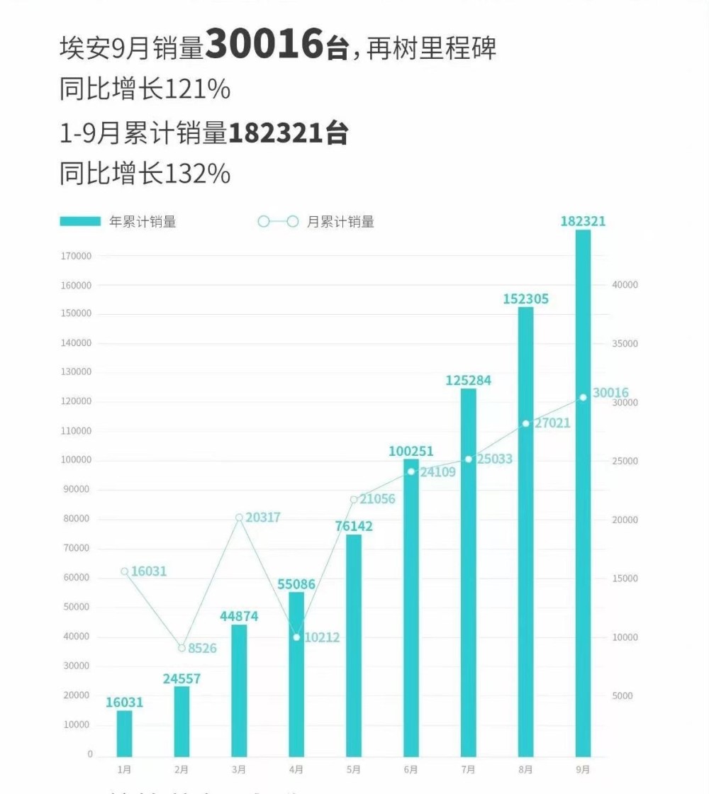 9月新势力品牌销售量，9月新势力品牌销量出炉了吗-第1张图片