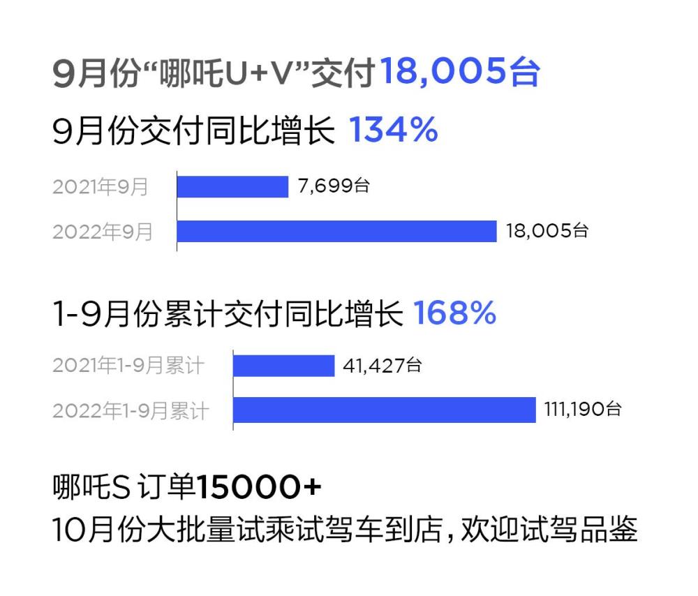 9月新势力品牌销售量，9月新势力品牌销量出炉了吗-第2张图片