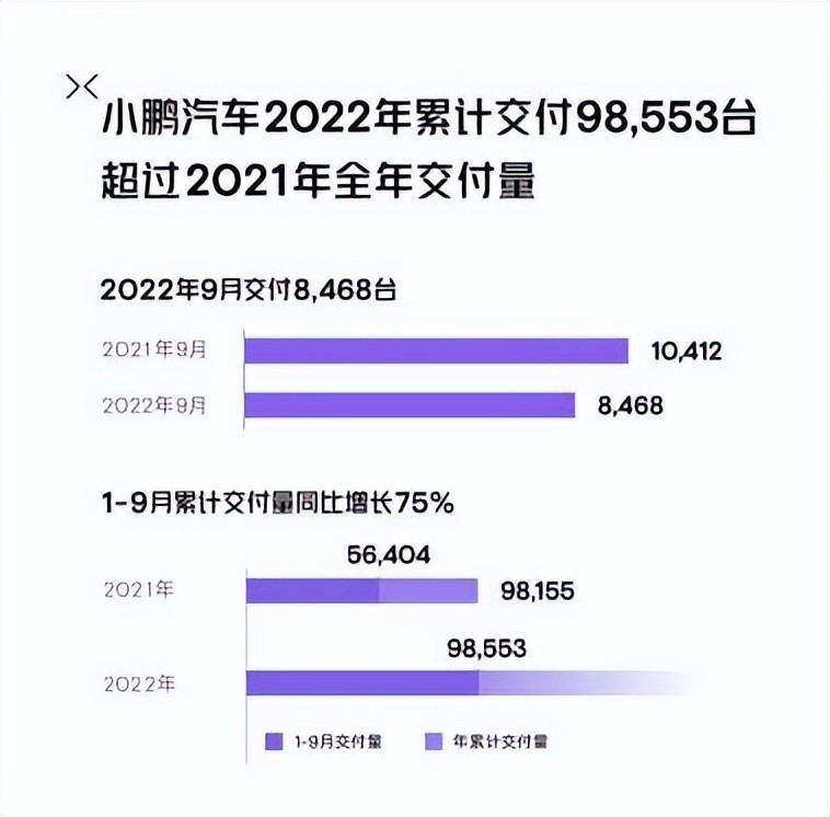 9月新势力品牌销售量，9月新势力品牌销量出炉了吗-第7张图片