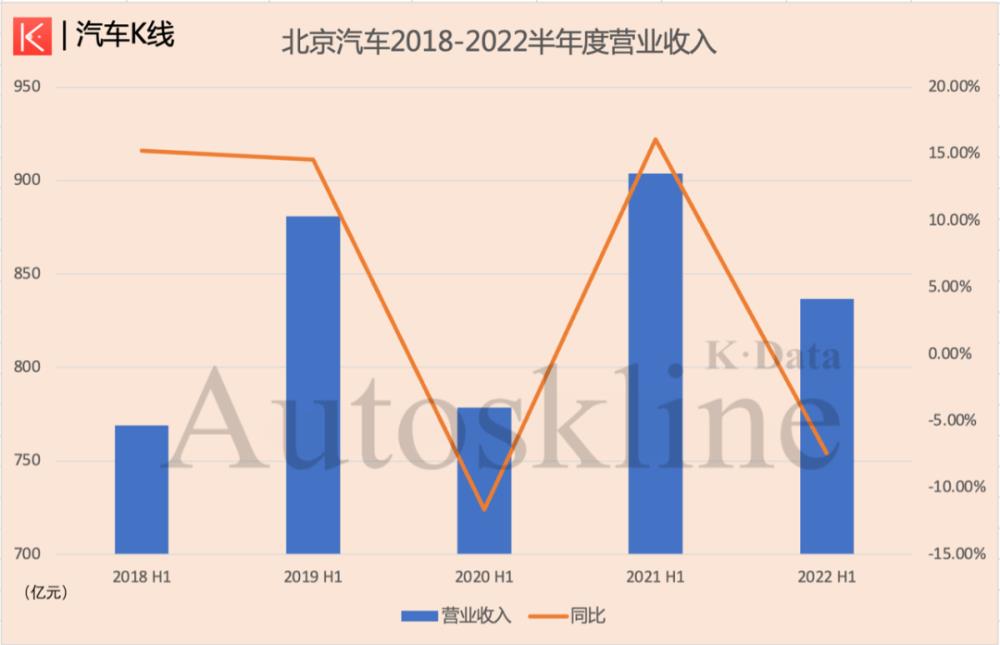 北京汽车是北汽出产吗，写了北京的车是什么车-第2张图片