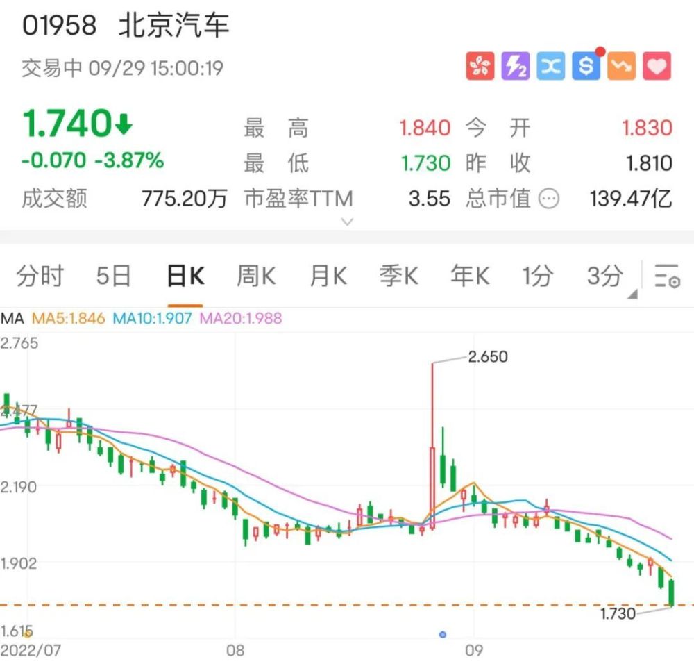 北京汽车是北汽出产吗，写了北京的车是什么车-第4张图片