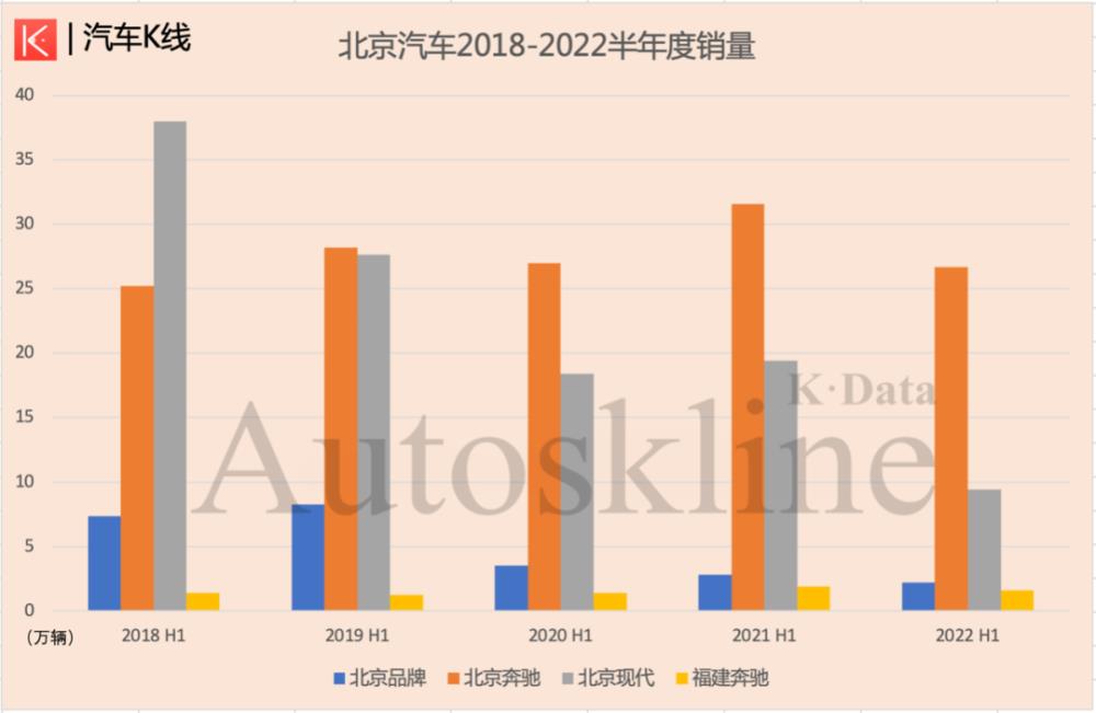 北京汽车是北汽出产吗，写了北京的车是什么车-第6张图片