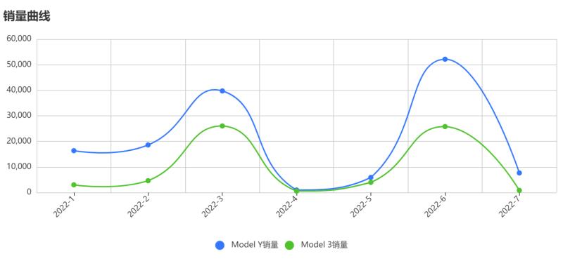 特斯拉将要推出的新型车，第一台特斯拉生产时间-第1张图片