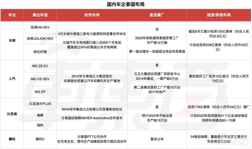7000万的车有哪些，对中国帮助最大的车企-第2张图片