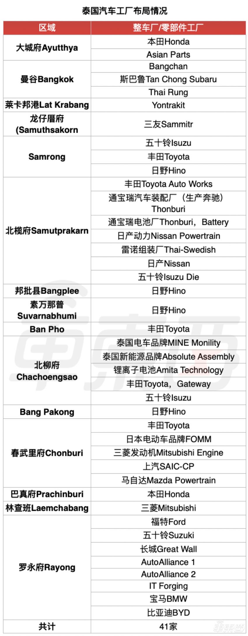 7000万的车有哪些，对中国帮助最大的车企-第8张图片