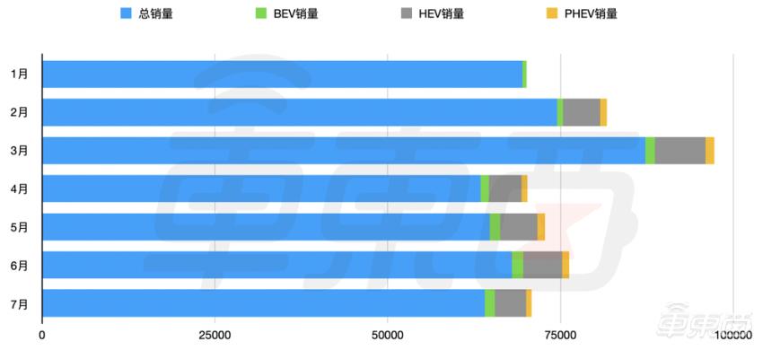 7000万的车有哪些，对中国帮助最大的车企-第12张图片