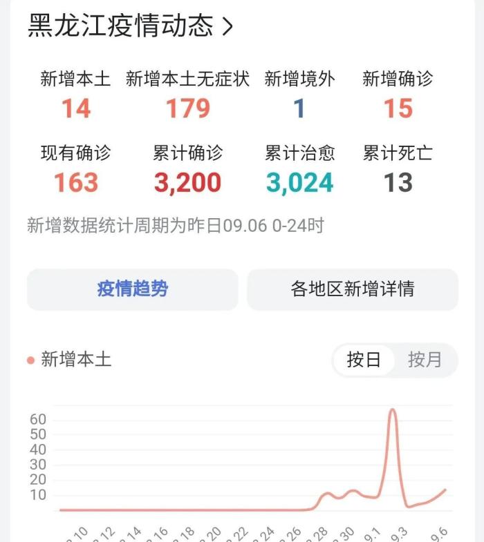 黑龙江省最新疫情病例，黑龙江最新疫情情况4月19-第2张图片